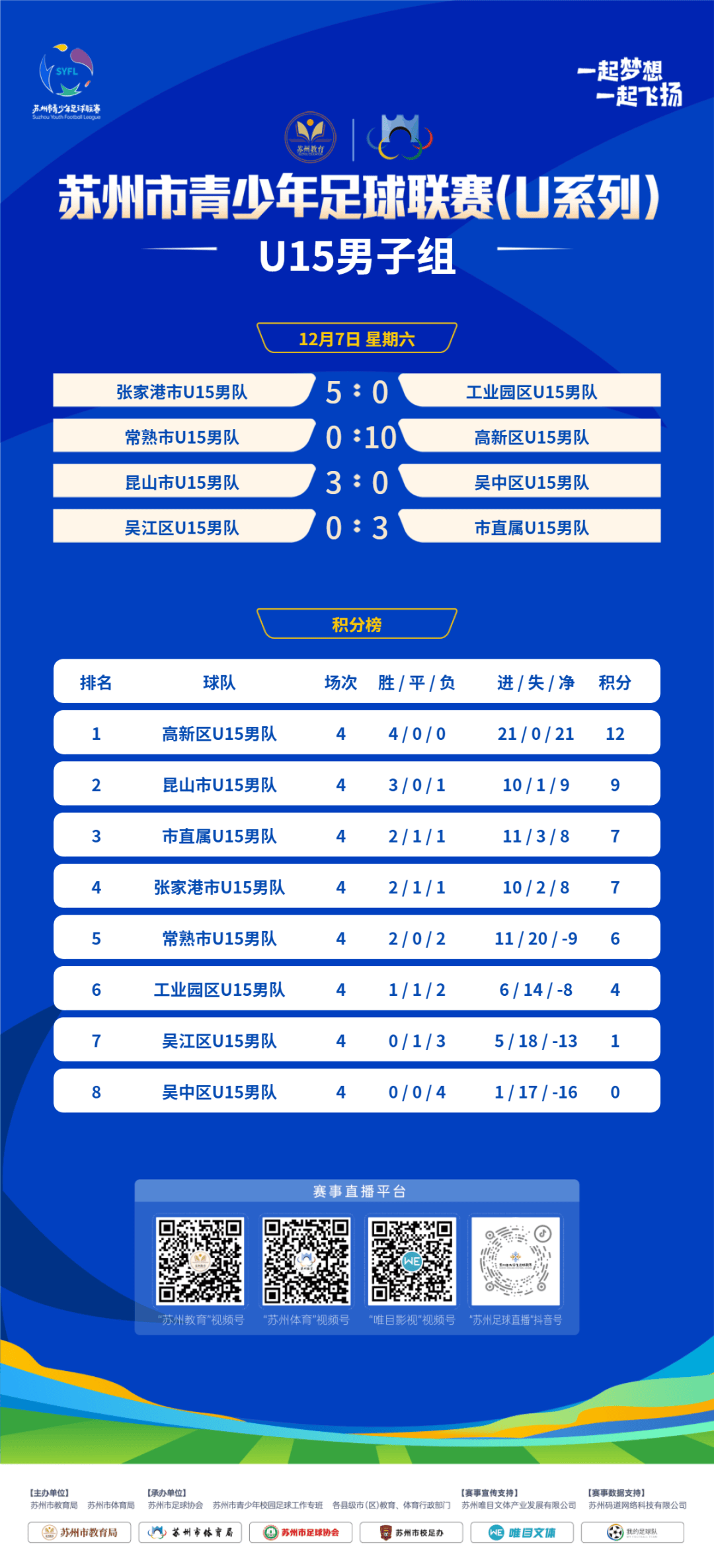 关于高潮迭起！足球比赛创造传奇！的信息
