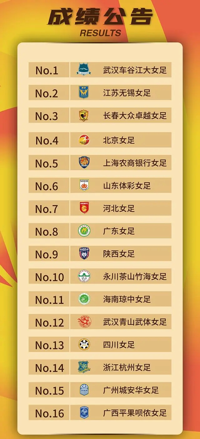 亚洲女子足球锦标赛：中国队晋级四强