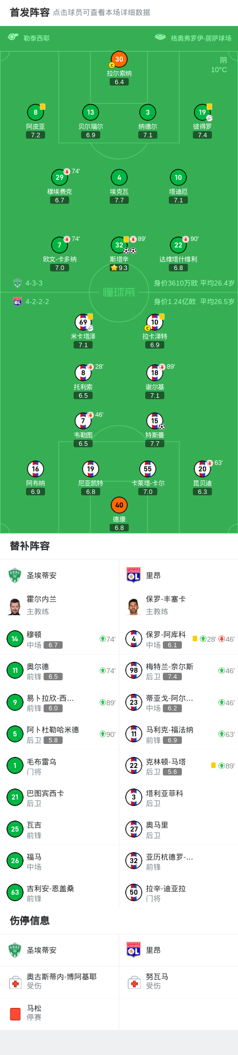 圣埃蒂安客场战平，遗憾失分的简单介绍