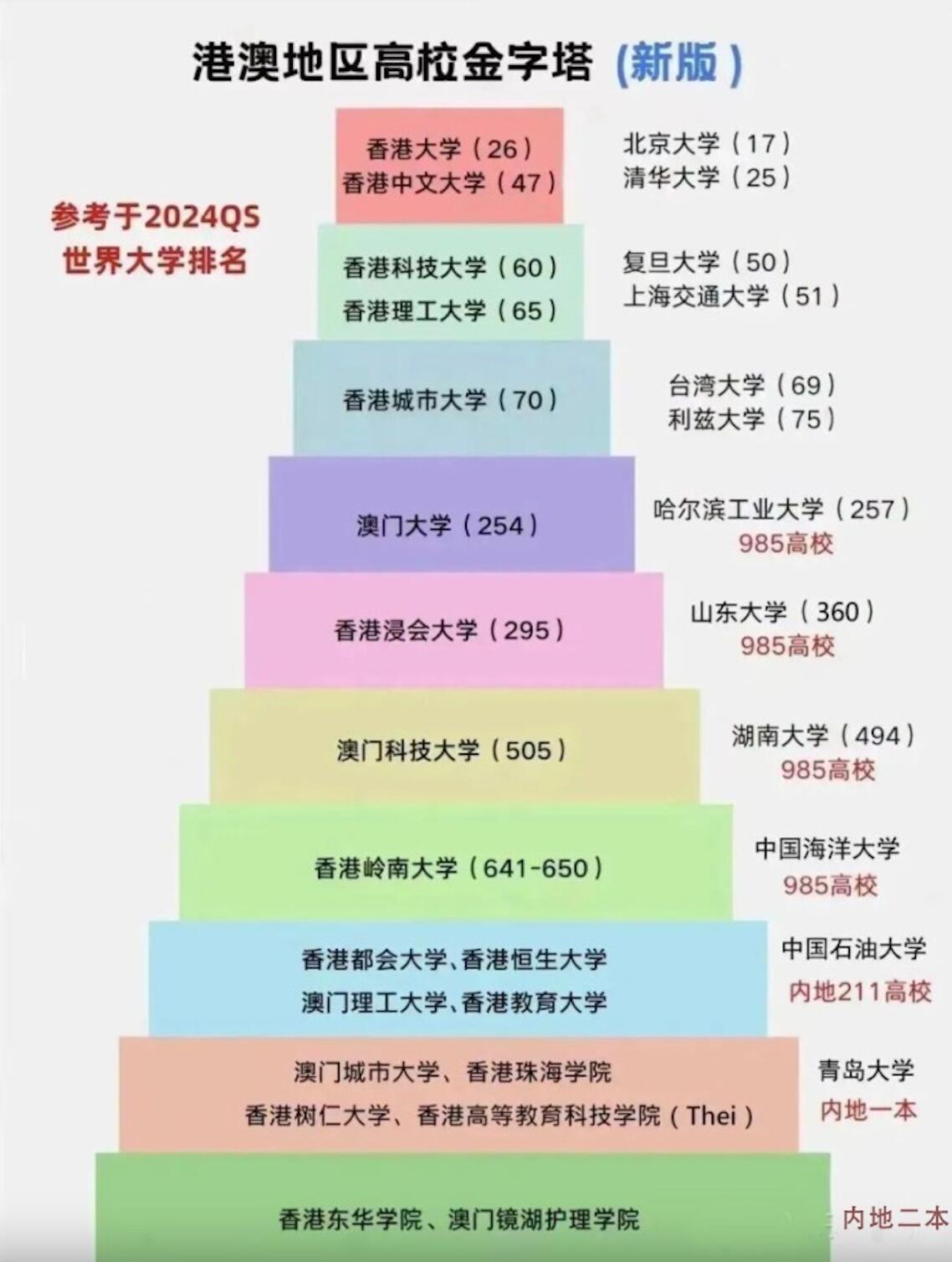 香港大学VS保定明阳，力争中游区的简单介绍