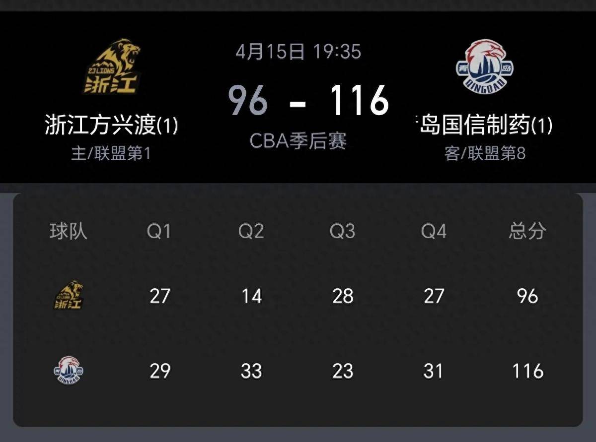 捷克共和国遭遇惨败，球员表现低迷的简单介绍