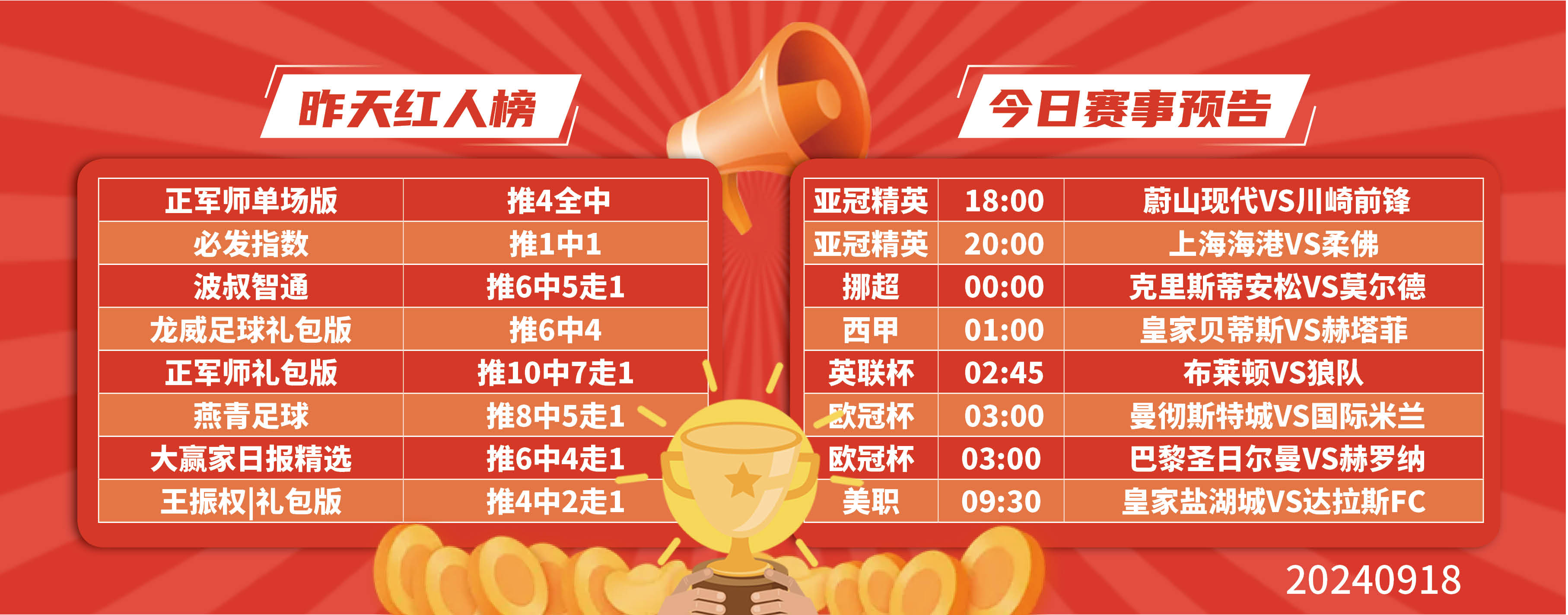 狂胜之后，国米再次守住榜首位置