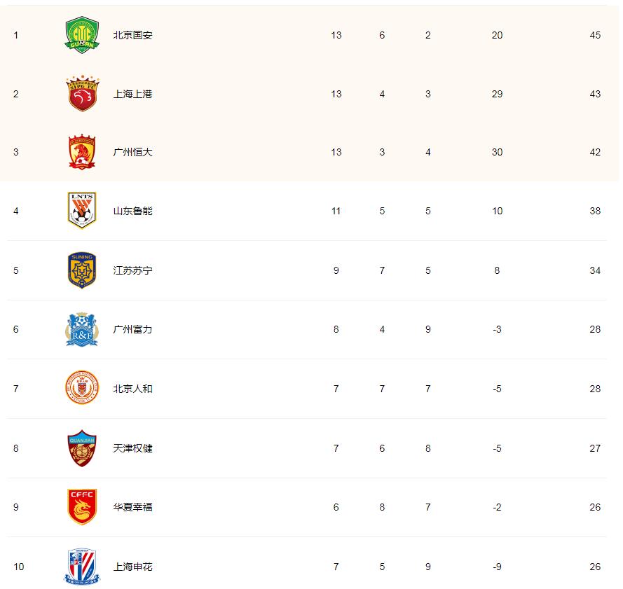 国安客场战平华夏，积分榜排名暂稳的简单介绍
