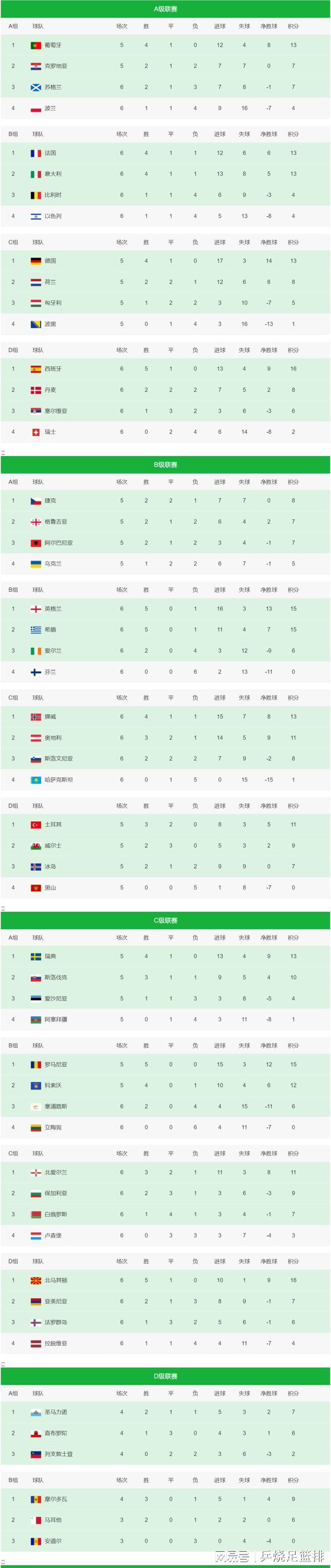 欧国联比赛：匈牙利战平葡萄牙瑞士止步八强的简单介绍